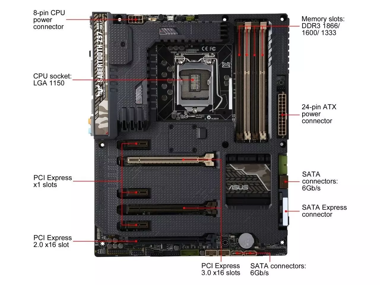 ASUS Sabertooth Z97 Mark 1/USB 3.1 (LGA 1150) Intel Z97 — HARDSTORE  Informática - Loja de Informática e PC Gamer em Porto Alegre e Caxias do Sul